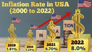 Inflation Rate History in USA (2000 to 2022) |Inflation Rate