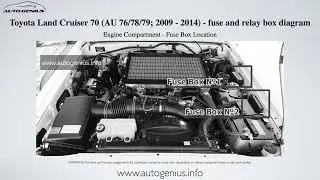 Toyota Land Cruiser 70 (AU 76/78/79; 2009 - 2014) – fuse box and relay diagram
