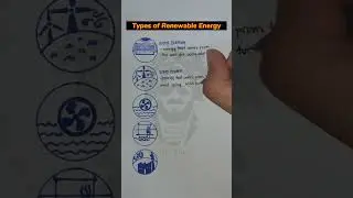 Types of Renewable Energy #learning #youtubeshorts #energy #information #tutorial #renewableenergy