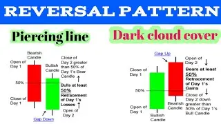 How to trade Candlestick pattern || Piercing Line and Dark cloud cover patter  #trading #trending