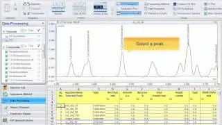 Chromeleon CDS: MS Spectral Plot