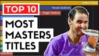 Tennis Players with Most Big Titles by Age | ATP Ranking History