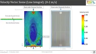 Solar heat collector CFD simulation 1 results and design changes for 2nd simulation explained