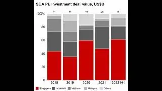 Can Hong Kong be overtaken by Singapore as Asia's #1 Financial Hub?
