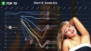 Sabrina Carpenter || Billboard Hot 100 Chart History