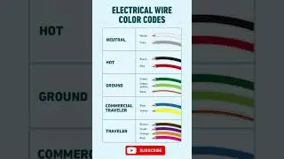 Electrical Wire colour code #ITI #Electrician
