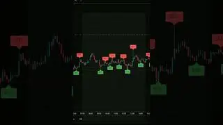 Don&rsquo;t Trade Blind! 👁️ #trading #cryptotrading