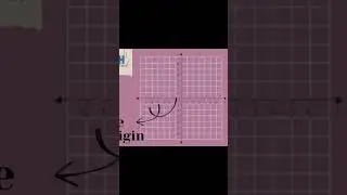 Coordinates and origin | By: MathSimplified