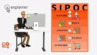 SIPOC Diagram [Supplier - Input - Process - Outcome - Customer] I Explainer