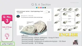 Q & A - 3: Relation between Strike, Dip, Trend, Plunge & Pitch/Rake, English