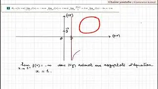branche parabolique de direction y=ax