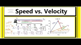 Speed vs. Velocity (Concepts, Calculating Average Values, and Graphs)