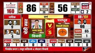 Mumbai BMC Election Result | Aasha Kale यांंचा विजय निश्चित? | Mumbai Mahapalika News