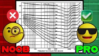 Understanding This Graph Made Me Sound PRO
