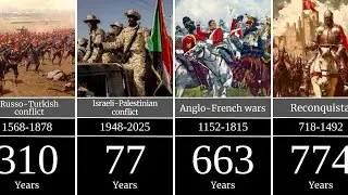 The Longest Wars In History | Ranked