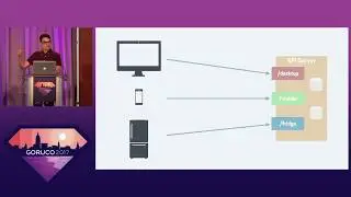 Moving Existing API From REST To GraphQL