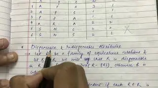 Reducts and Core | Rough Set Theory | Dispensable and Indispensable Attributes