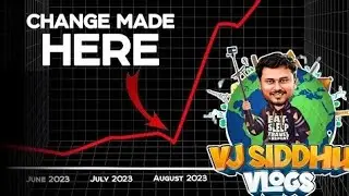 How VJ Siddhu Vlogs Hit 1 Million Subscribers So Fast | The Real Growth Strategy (4-Min Case Study)