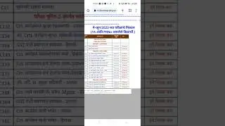 How to check YCMOU results 2023
