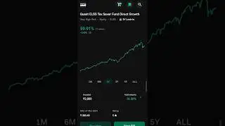 Quant ELSS Tax Saver Fund Direct Growth Plan|Portfolio Review return Sip Stock Share status 2024