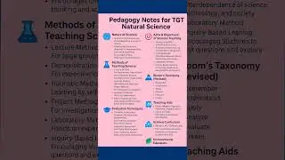 Pedagogy Topics for DSSSB TGT Natural Science Exam #dsssb #tgtscience #pedagogy #education #shorts 🎯
