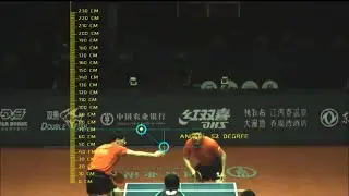 Lin Gaoyuan Fault Serve | Toss Not Vertical | 2019 ITTF World Tour Grand Finals