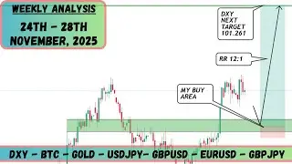 ЕЖЕНЕДЕЛЬНЫЙ АНАЛИЗ ФОРЕКС (24&ndash;28 НОЯБРЯ 2025 Г.) &mdash; USDJPY, GBPJPY, EURUSD, GBPUSD, BTC, DXY и XA...