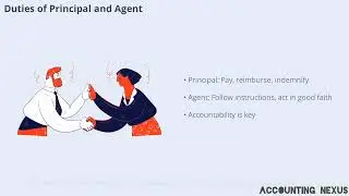 Chapter 18 | The Law of Agency | Simplified | Commercial Laws 