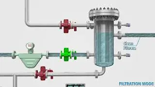 Mott HyPulse&reg; LSX Process Filter Animation