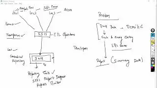 What are SSIS SSAS and SSRS Technologies