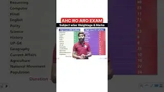 Allahabad High Court RO ARO New Vacancy | AHC Subject Wise Weightage & Marks