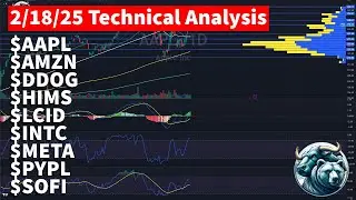 Technical Analysis: $AAPL, $AMZN, $DDOG, $HIMS, $LCID, $INTC, $META, $PYPL, $SOFI