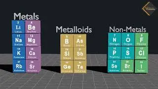 Periodic classification of elements    3D animated explanation    class 10th   12