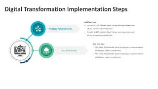 Digital Transformation Implementation Steps PowerPoint Template | Kridha Graphics