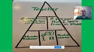 Vocabulary Pyramids