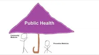 Preventive Medicine Specialty || Dr. Marwah Hassouna