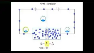 Animation  of  the Working of NPN  Transistor with Beta