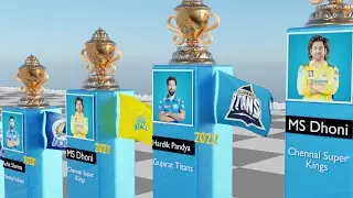 IPL Winners Captain list 2008 to 2023