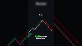 Unlocking Profit Opportunities with Renko Charts: Boost Your Trading Success