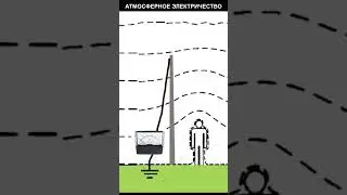 Атмосферное электричество в горах #shorts