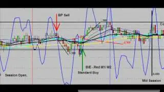 Boring Trading Day Brings over 20% - Summary with Lachlan Elsworth Tue 3 Mar 09