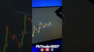 Bank nifty chart analysis. #banknifty #trading #chart #chartanalysis #shorts #sherbazar #shermarket