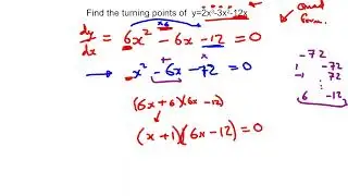 Turning Points of a Graph