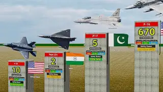 Most Non Combat Fighter Jet Crash Record - 3D