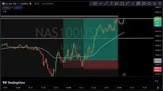 Eur/Usd // Nasdaq  Buy Model // New York Session // Live Trading via Zoom