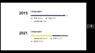 WordPress Mega Meetup 0010 - Developing for the Block Editor and Full Site Editing