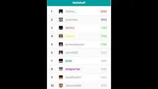 #1 PVPGYM NDBF 2000 ELO