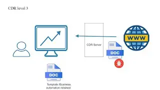 Cybersecurity CDR -  Content Disarm&Reconstruction Explained Level1 to 3 Breakdown