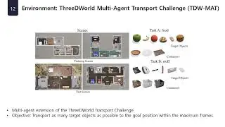 Embodied Multi-Agent Cooperation with Efficient Communication