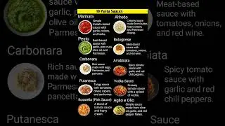 10 most popular  pasta sauces | Top 10 pasta sauces #shortvideo #youtubeshorts #shorts